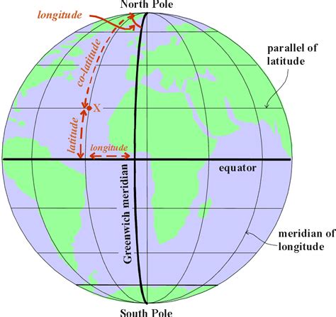 what is prime meridian definition